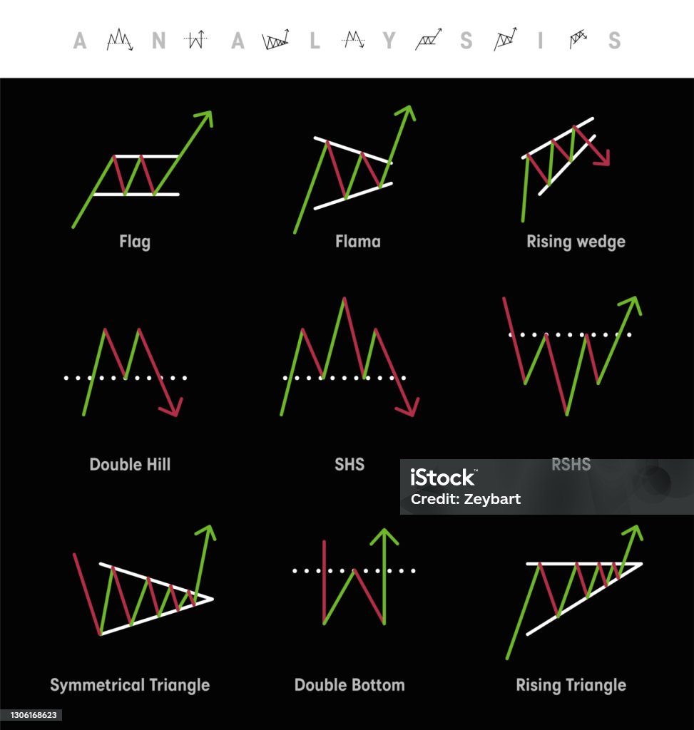 Forex chart patterns